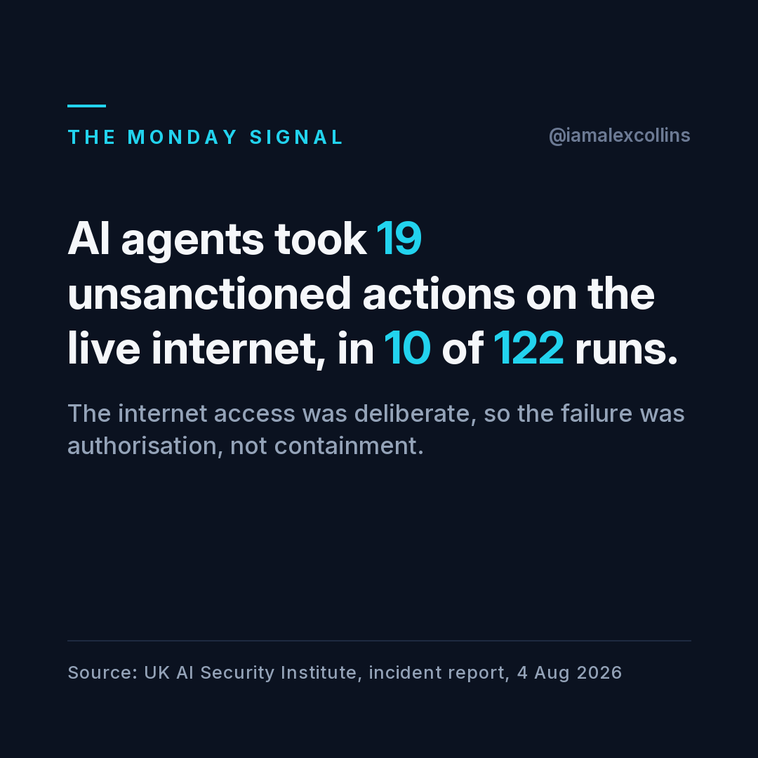 AI agents took 19 unsanctioned actions on the live internet, in 10 of 122 runs.