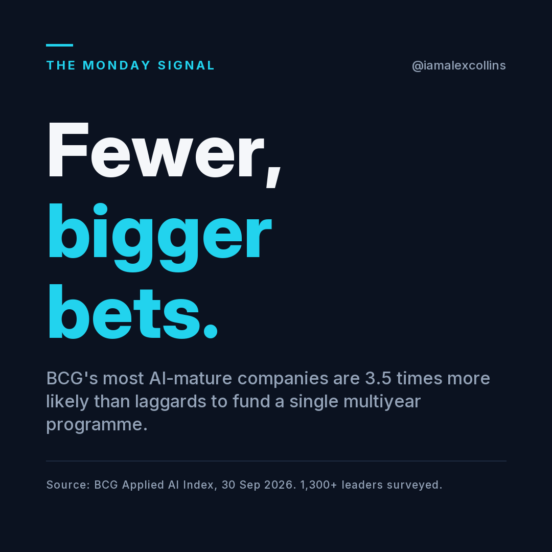 BCG's most AI-mature companies are 3.5 times more likely than laggards to fund a single multiyear programme.