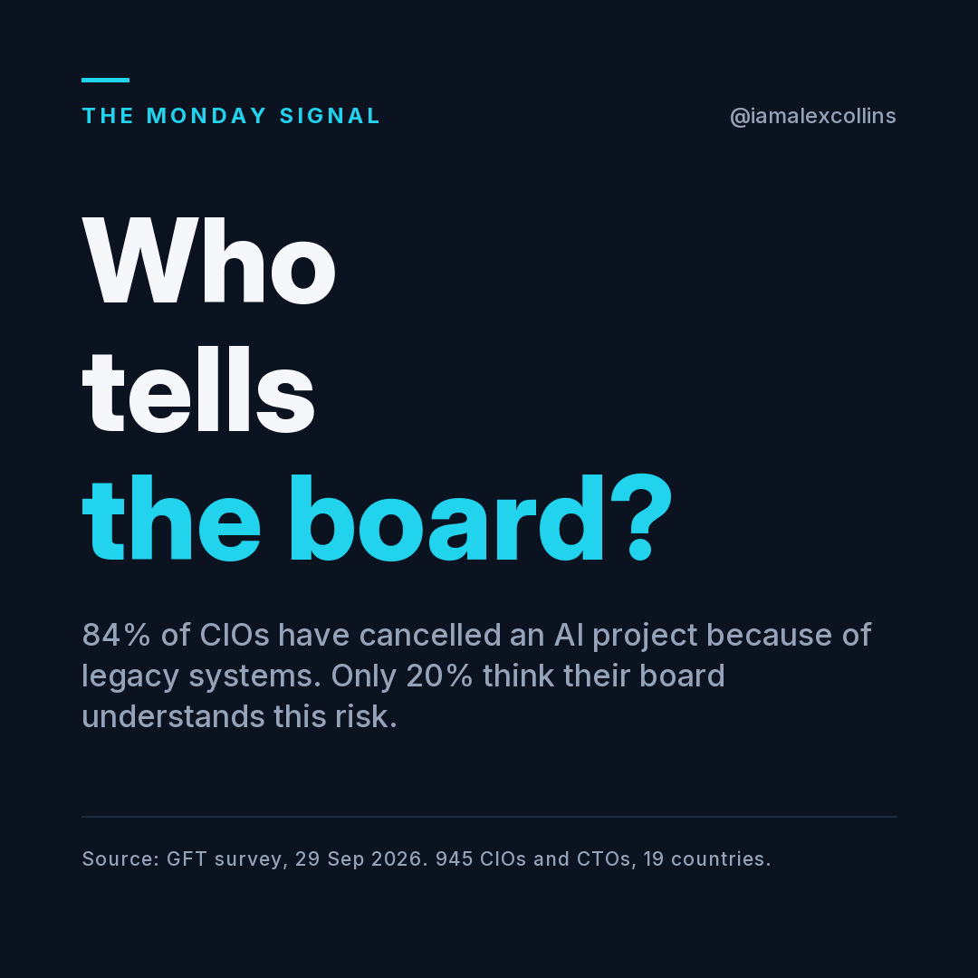84% of CIOs have cancelled an AI project because of legacy systems. Only 20% think their board understands this risk.
