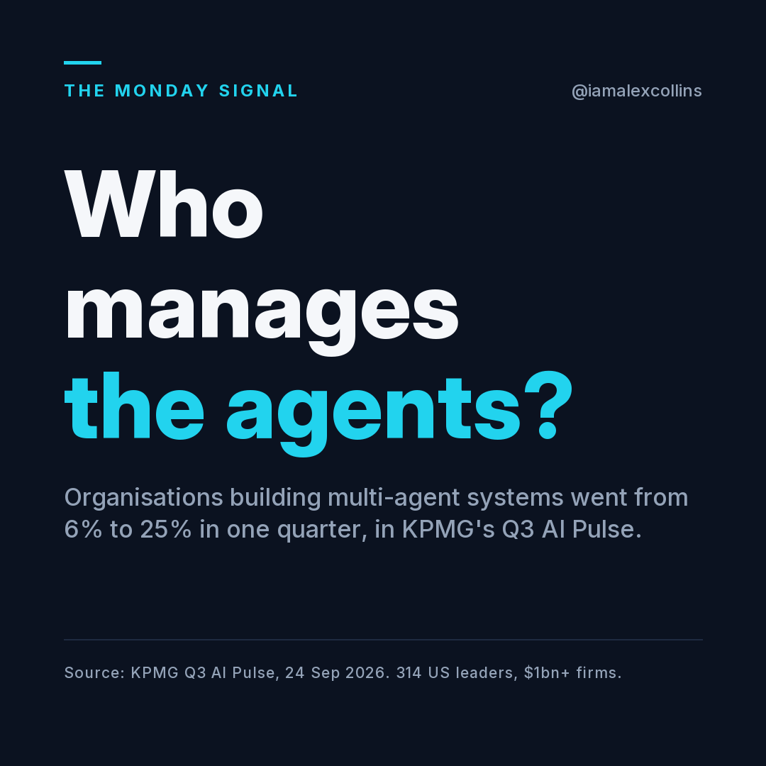 Organisations building multi-agent systems went from 6% to 25% in one quarter, in KPMG's Q3 AI Pulse.